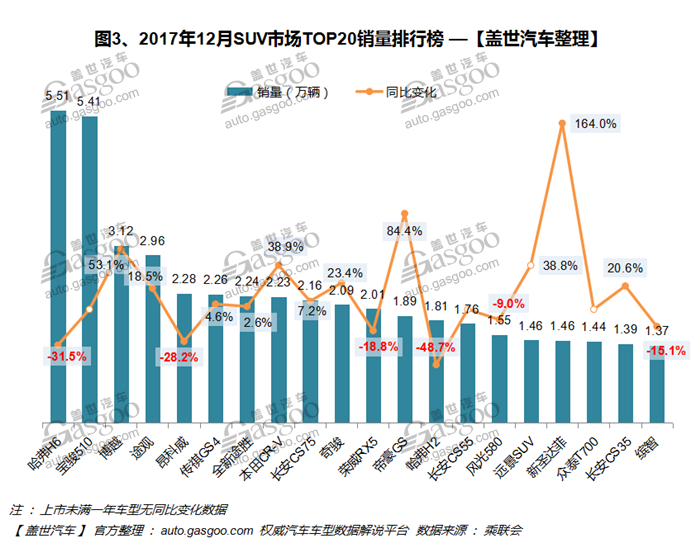 自主品牌，熱點車型，銷量，車型銷量排行榜,汽車銷量，12月汽車銷量