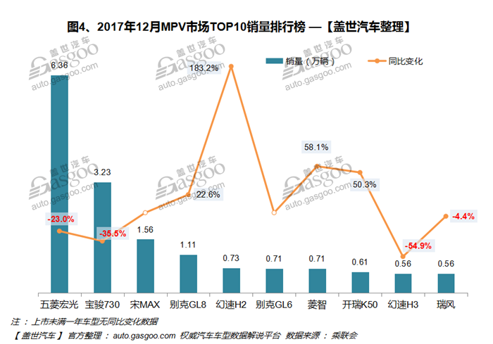 自主品牌，熱點車型，銷量，車型銷量排行榜,汽車銷量，12月汽車銷量