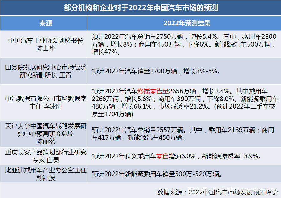 2022新汽車_2022年新葉城移動卷軸_2022新葉城怎么去