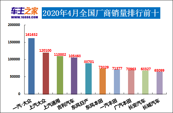 全球汽車品牌銷量總榜_四月汽車銷量排行榜為什么沒有昂科旗_別克昂科旗四驅(qū)越野測試視頻