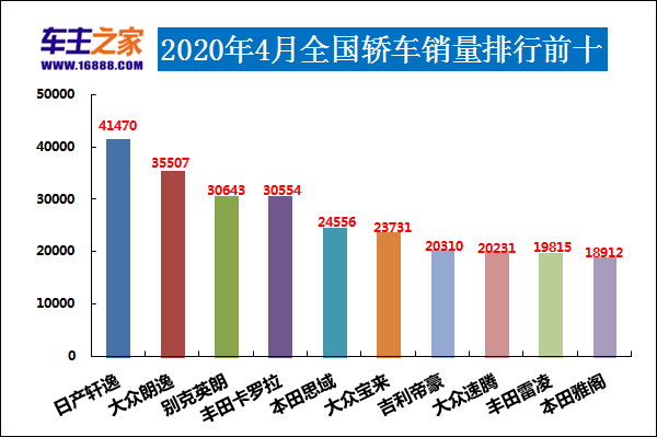 四月汽車銷量排行榜為什么沒有昂科旗_全球汽車品牌銷量總榜_別克昂科旗四驅(qū)越野測試視頻