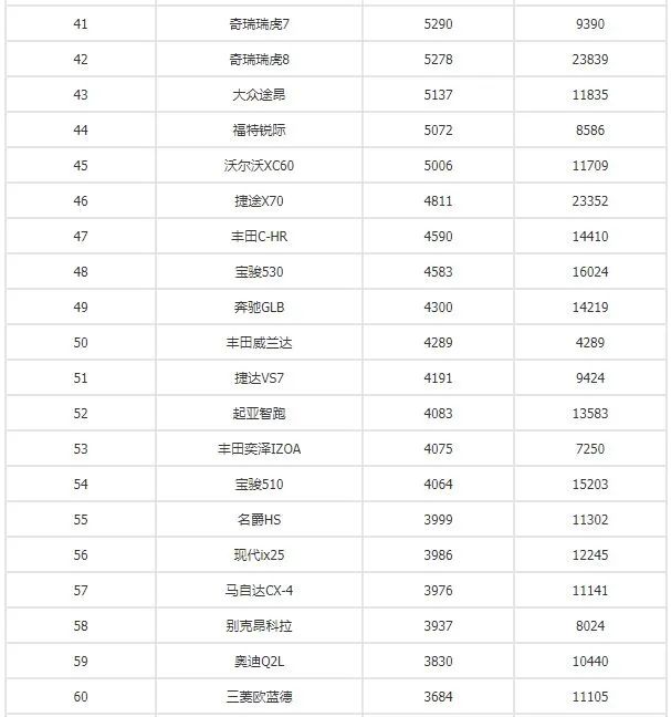 全球汽車品牌銷量總榜_別克昂科旗四驅(qū)越野測試視頻_四月汽車銷量排行榜為什么沒有昂科旗