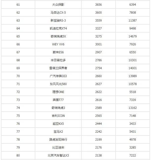 全球汽車品牌銷量總榜_四月汽車銷量排行榜為什么沒有昂科旗_別克昂科旗四驅(qū)越野測試視頻