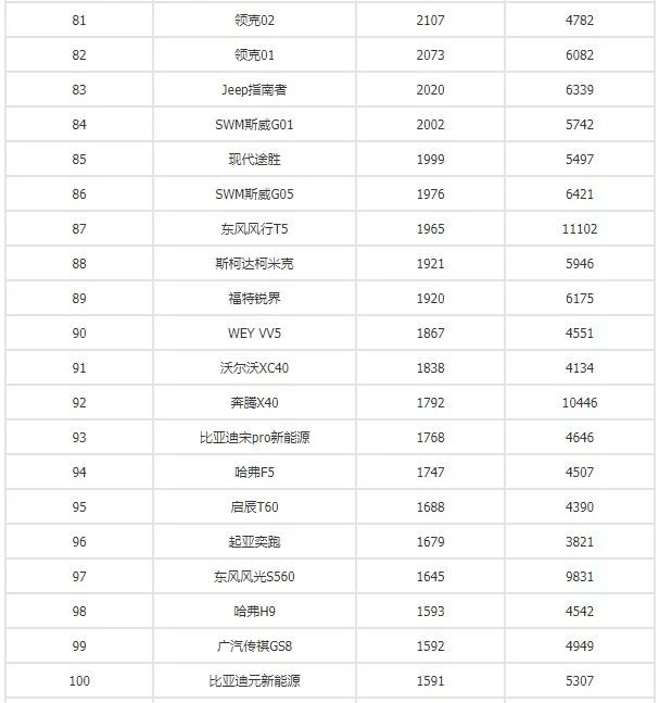 四月汽車銷量排行榜為什么沒有昂科旗_別克昂科旗四驅(qū)越野測試視頻_全球汽車品牌銷量總榜