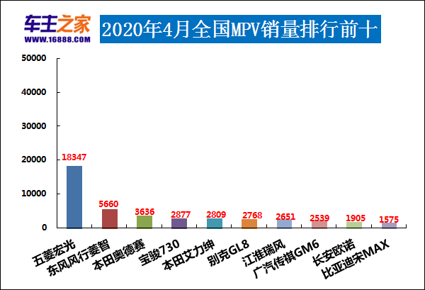 四月汽車銷量排行榜為什么沒有昂科旗_全球汽車品牌銷量總榜_別克昂科旗四驅(qū)越野測試視頻