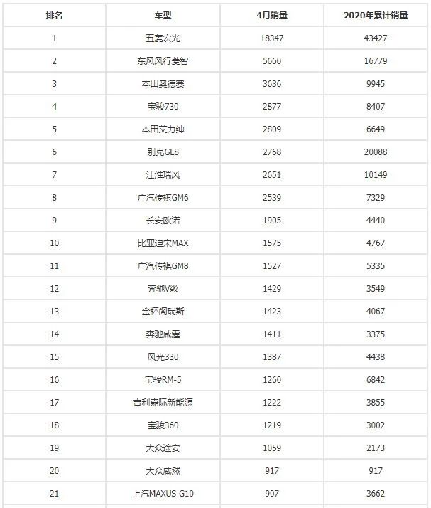 別克昂科旗四驅(qū)越野測試視頻_四月汽車銷量排行榜為什么沒有昂科旗_全球汽車品牌銷量總榜