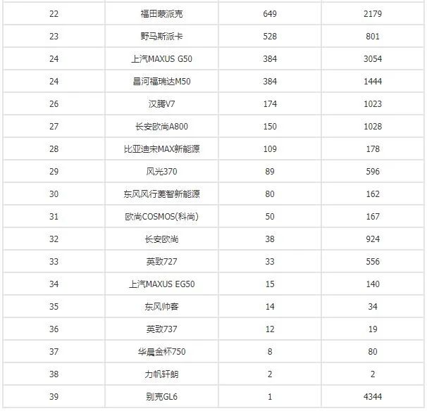 四月汽車銷量排行榜為什么沒有昂科旗_別克昂科旗四驅(qū)越野測試視頻_全球汽車品牌銷量總榜