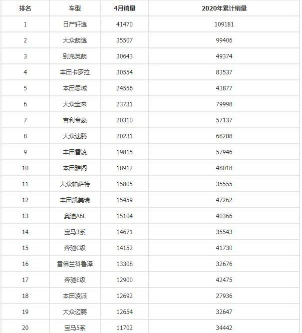 別克昂科旗四驅(qū)越野測試視頻_全球汽車品牌銷量總榜_四月汽車銷量排行榜為什么沒有昂科旗