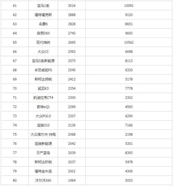 四月汽車銷量排行榜為什么沒有昂科旗_全球汽車品牌銷量總榜_別克昂科旗四驅(qū)越野測試視頻