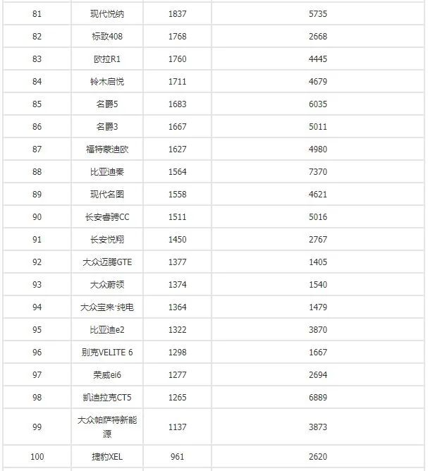 全球汽車品牌銷量總榜_四月汽車銷量排行榜為什么沒有昂科旗_別克昂科旗四驅(qū)越野測試視頻