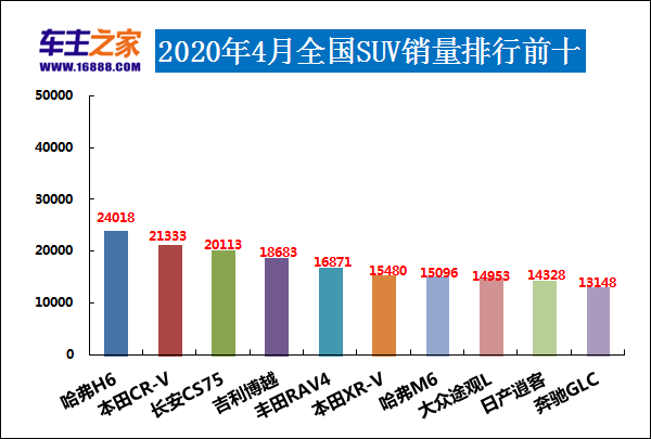 全球汽車品牌銷量總榜_四月汽車銷量排行榜為什么沒有昂科旗_別克昂科旗四驅(qū)越野測試視頻