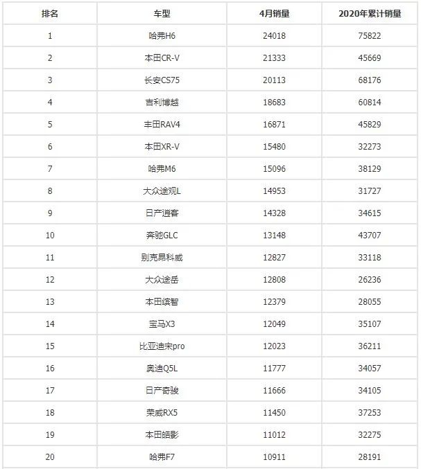 四月汽車銷量排行榜為什么沒有昂科旗_別克昂科旗四驅(qū)越野測試視頻_全球汽車品牌銷量總榜