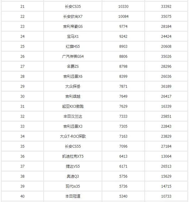 別克昂科旗四驅(qū)越野測試視頻_全球汽車品牌銷量總榜_四月汽車銷量排行榜為什么沒有昂科旗