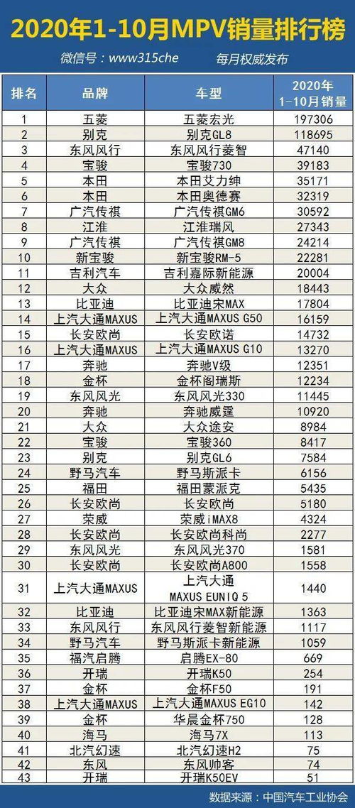 關(guān)于2022年1月汽車銷量排行榜單的圖片及描述