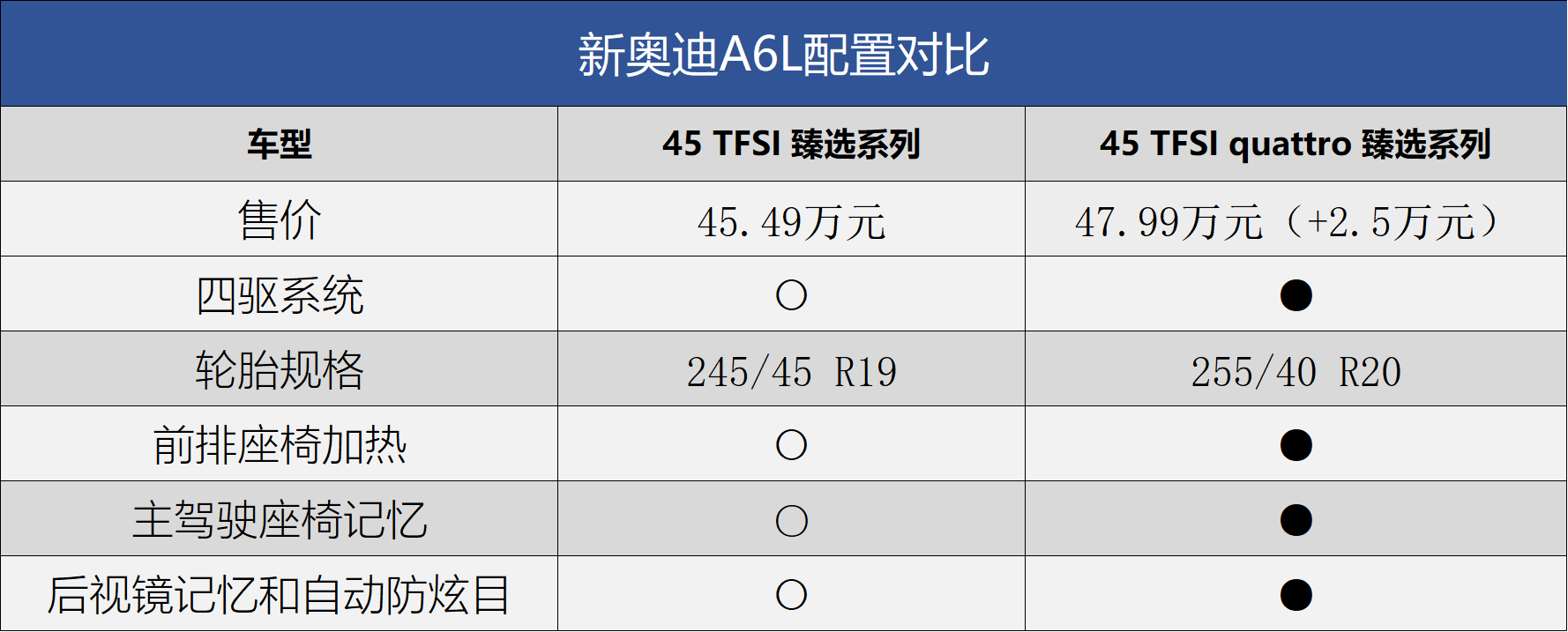 奧迪2022年新款車型_奧迪新款車型2015_17年新款奧迪車型