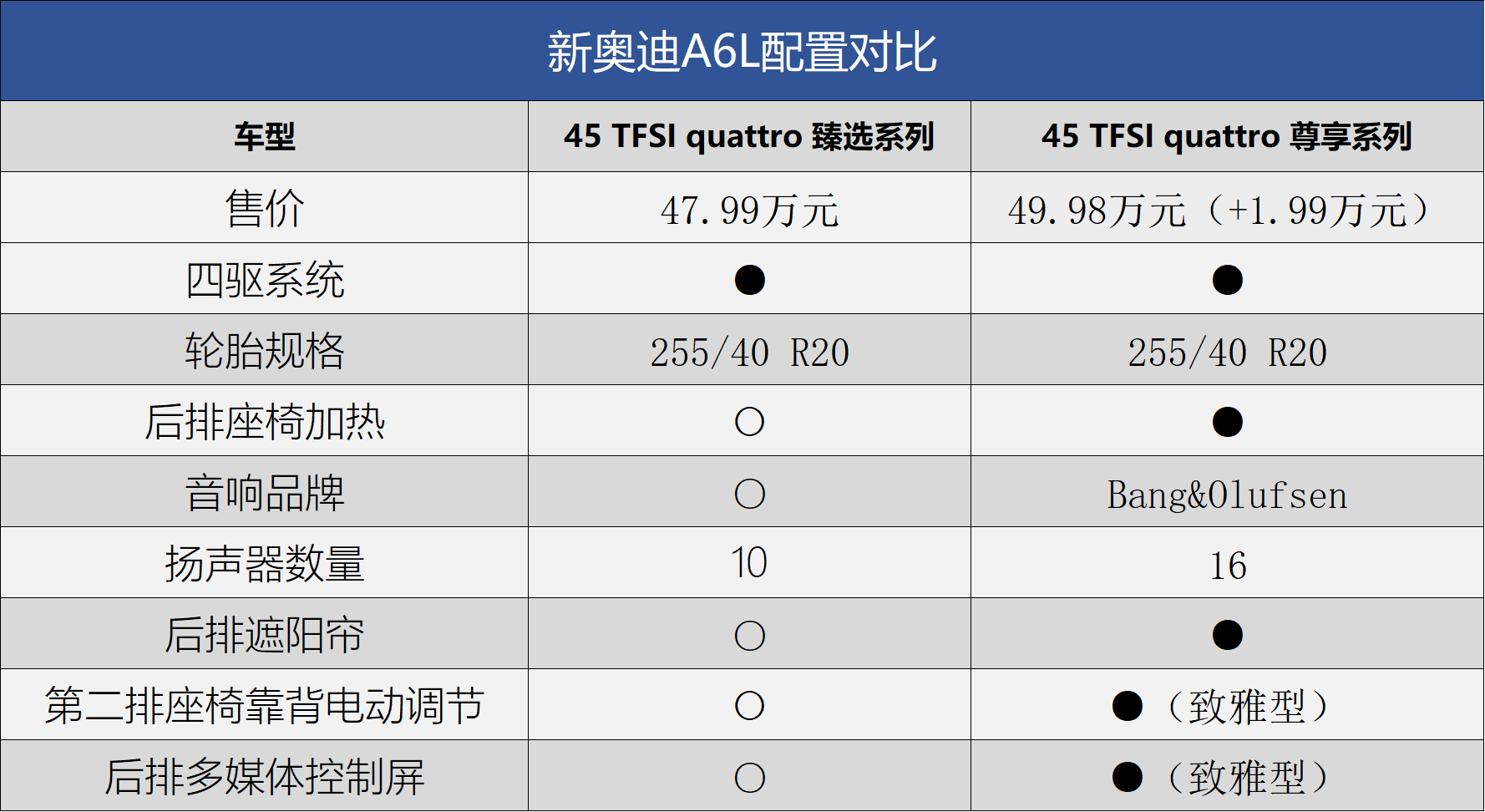 17年新款奧迪車型_奧迪新款車型2015_奧迪2022年新款車型