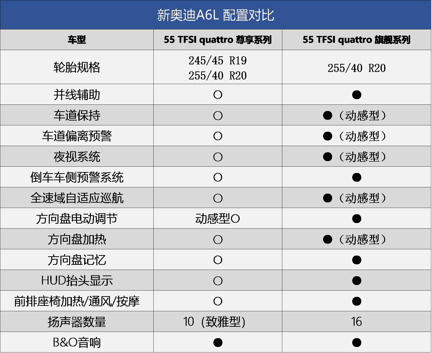 奧迪新款車型2015_17年新款奧迪車型_奧迪2022年新款車型