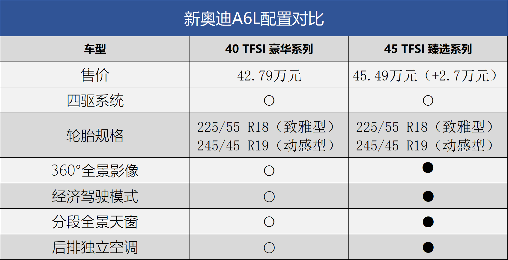 奧迪2022年新款車型_17年新款奧迪車型_奧迪新款車型2015