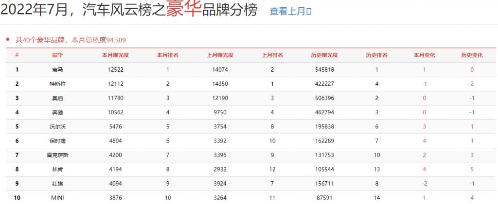 美國中級車銷量排行_2019年3月份suv銷量排行_2022年3月份中級車銷量排行榜