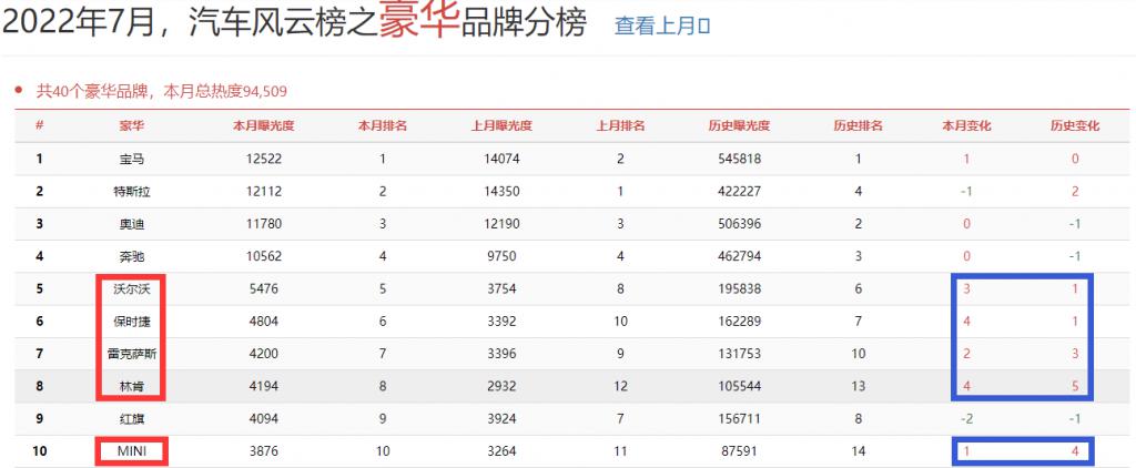 2022年3月份中級車銷量排行榜_美國中級車銷量排行_2019年3月份suv銷量排行