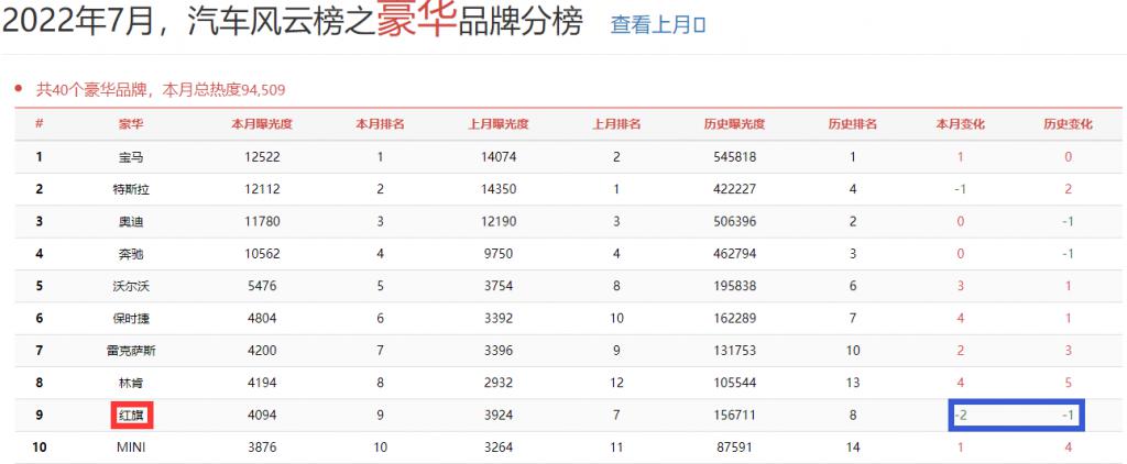 2022年3月份中級車銷量排行榜_美國中級車銷量排行_2019年3月份suv銷量排行