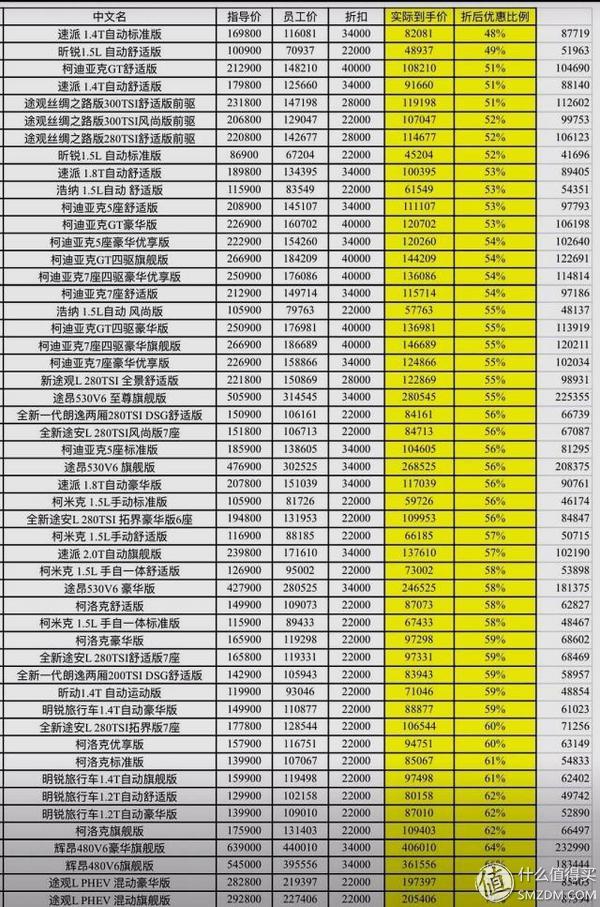 汽車銷量排行榜2022年4月_2015年6月微型車銷量排行_12月汽車suv銷量 排行