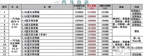 12月汽車suv銷量 排行_汽車銷量排行榜2022年4月_2015年6月微型車銷量排行