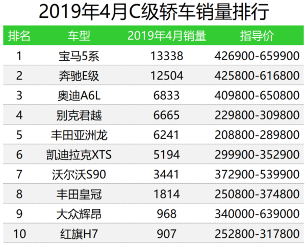 12月汽車suv銷量 排行_汽車銷量排行榜2022年4月_2015年6月微型車銷量排行