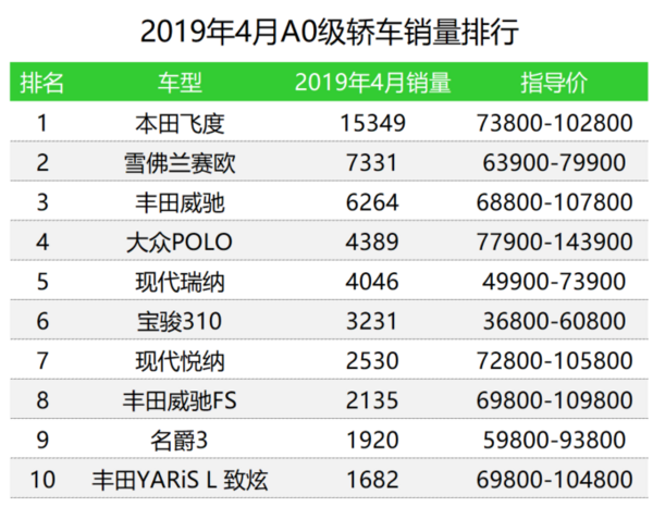 12月汽車suv銷量 排行_2015年6月微型車銷量排行_汽車銷量排行榜2022年4月