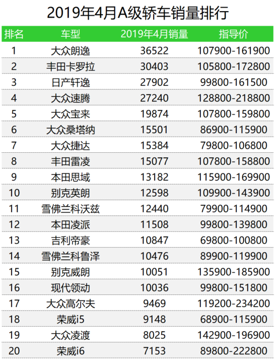 12月汽車suv銷量 排行_2015年6月微型車銷量排行_汽車銷量排行榜2022年4月