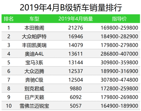 汽車銷量排行榜2022年4月_2015年6月微型車銷量排行_12月汽車suv銷量 排行