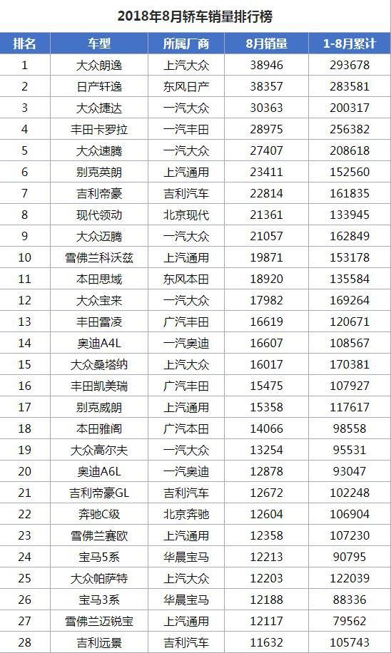 中國銷量最好的轎車_四月轎車銷量排行榜2022_o榜銷量計入g榜嗎