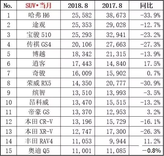 四月轎車銷量排行榜2022_o榜銷量計入g榜嗎_中國銷量最好的轎車