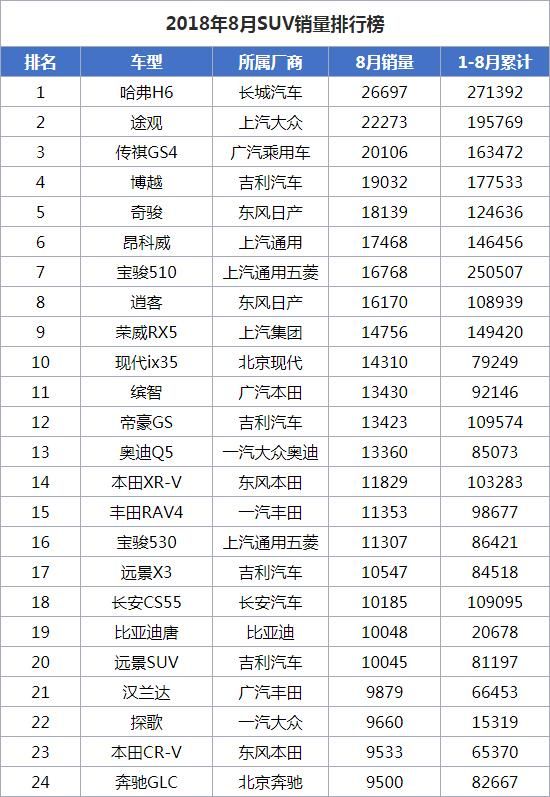 中國銷量最好的轎車_四月轎車銷量排行榜2022_o榜銷量計入g榜嗎