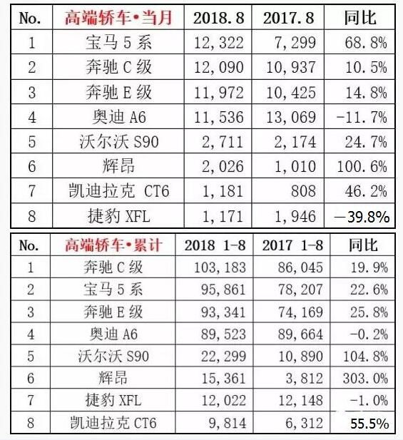 o榜銷量計入g榜嗎_中國銷量最好的轎車_四月轎車銷量排行榜2022