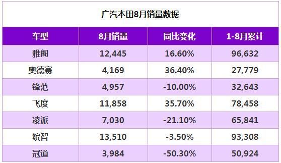 中國銷量最好的轎車_四月轎車銷量排行榜2022_o榜銷量計入g榜嗎