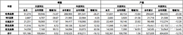 2020年美國汽車品牌銷量排行榜_美國電視機(jī)品牌銷量榜_2022年汽車品牌銷量榜