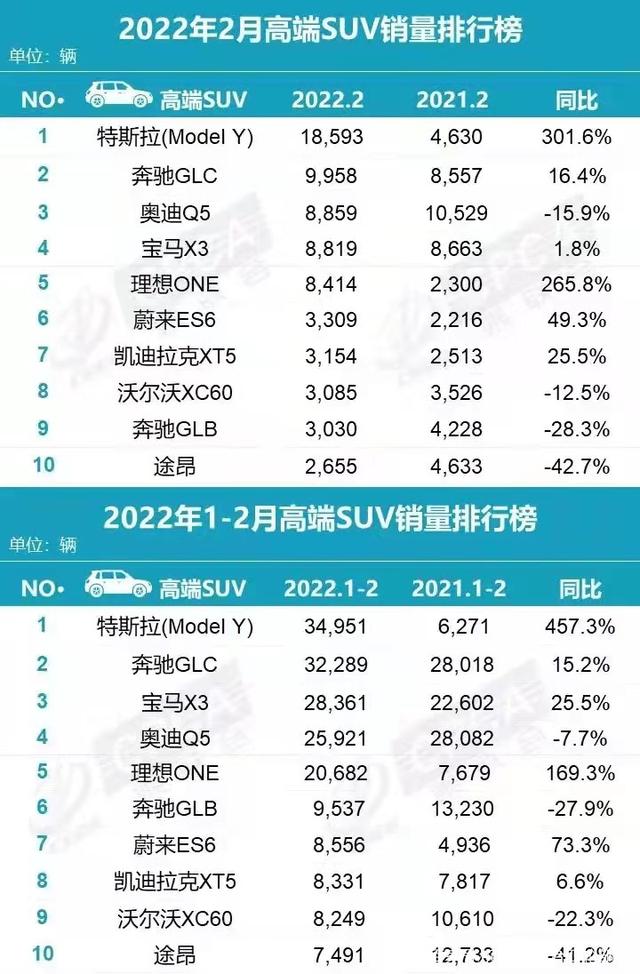 2月份suv銷量排行榜_2019年2月份suv銷量排行_2022suv2月份銷量排行榜