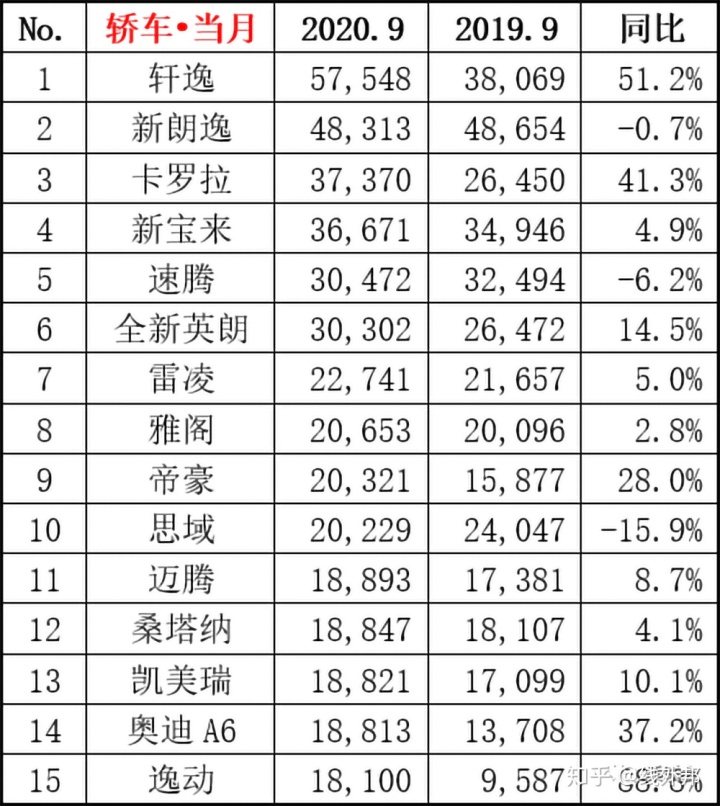 2017年2月suv銷量排行_2022年suv銷量排行榜1月_2017年5月suv銷量排行