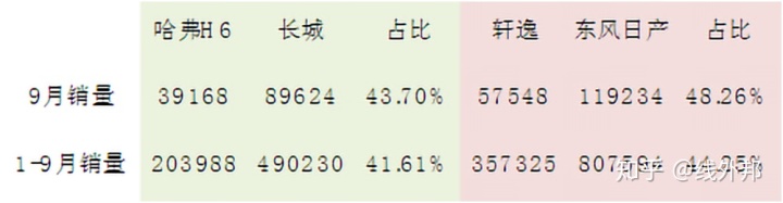 2022年suv銷量排行榜1月_2017年5月suv銷量排行_2017年2月suv銷量排行