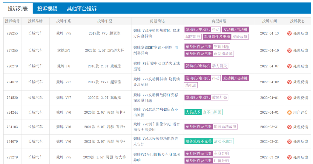 雅迪z3銷量慘淡_魏派銷量慘淡_北京80銷量為什么慘淡