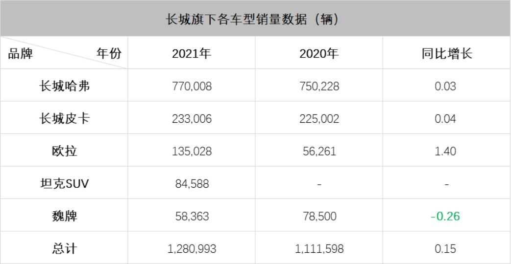 雅迪z3銷量慘淡_魏派銷量慘淡_北京80銷量為什么慘淡