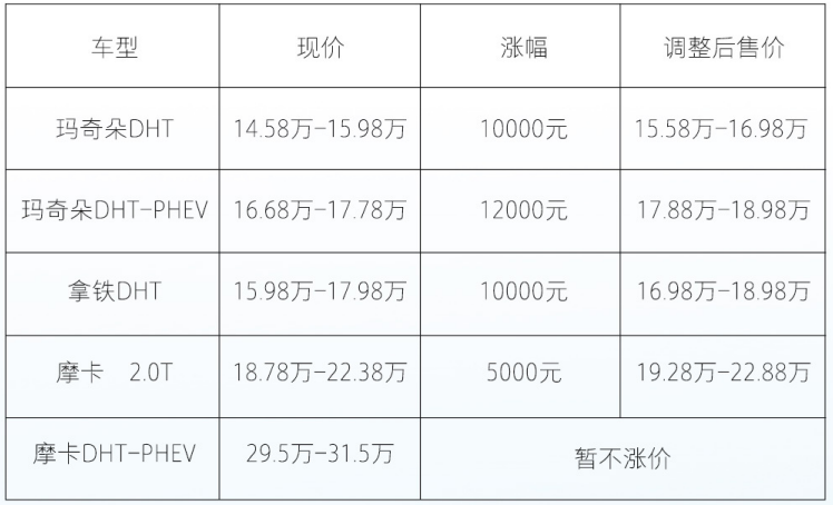 魏派銷量慘淡_雅迪z3銷量慘淡_北京80銷量為什么慘淡