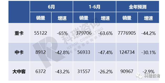 2022年崇明的房價預測_2022年苗木行情預測_2022年商用車市場預測