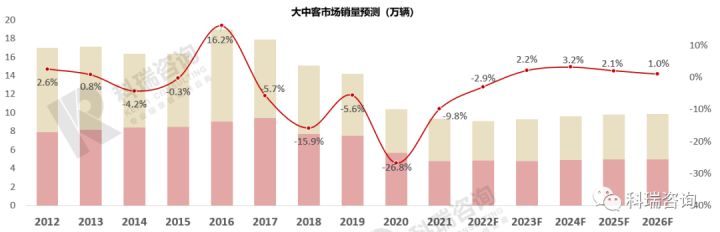 2022年苗木行情預測_2022年商用車市場預測_2022年崇明的房價預測