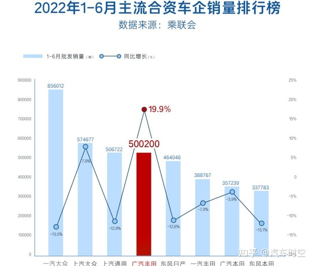 2016一月suv銷量排行榜_2022suv一月銷量排行榜_小型suv年度銷量榜