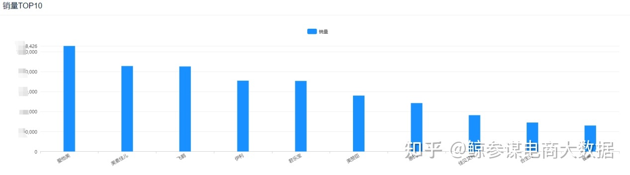 小型suv年度銷量榜_2022suv一月銷量排行榜_suv銷量榜