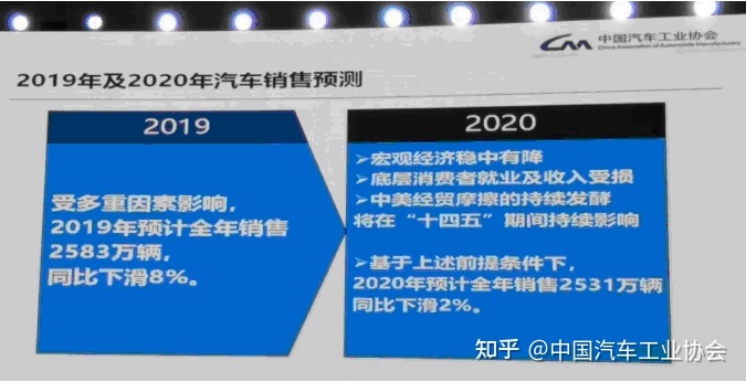 2022年車市展望_2013年豆類油脂市場分析及2014年展望_2013年銅市場回顧及2014年展望