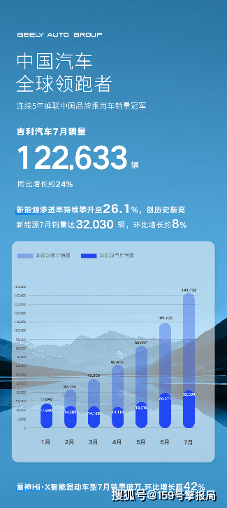 吉利領(lǐng)克01圖片及報價_2022吉利領(lǐng)克_領(lǐng)克是吉利旗下品牌嗎