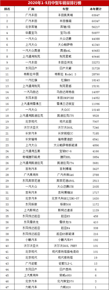 家用按摩椅排行銷量榜_中型車銷量排行榜前十名_香煙銷量排行榜前10名